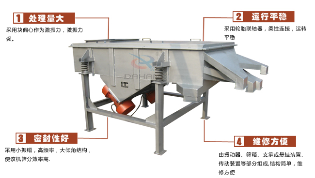 尿素專用振動篩工作特點：處理量：采用塊偏心作為激振力，激振力強。運行平穩(wěn)：采用輪胎廉州，柔性連接，運轉(zhuǎn)平穩(wěn)。密封性好：采用小振幅，高頻率，大傾角結(jié)構(gòu)，使該機篩分效率高。維修方便：有振動器，篩箱，支承或懸掛裝置，傳動裝置等部分組成結(jié)構(gòu)簡單，維修方便。