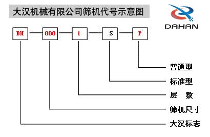 移動(dòng)式振動(dòng)篩代號(hào)示意圖：DH：大漢標(biāo)志，800：篩機(jī)尺寸1：層數(shù)S：標(biāo)準(zhǔn)型P：普通型。