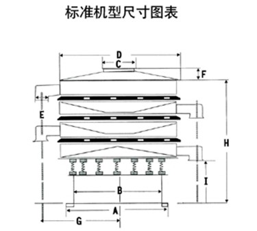 玉米振動(dòng)篩尺寸圖表：H：玉米振動(dòng)篩高E：出料口之間的距離C：進(jìn)料口寬度，D：防塵蓋寬度