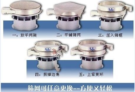 1500型振動篩換網(wǎng)圖示：一：方平網(wǎng)架。二：平鋪篩網(wǎng)。三：壓入篩框 四：剪掉邊角。五：上束環(huán)。
