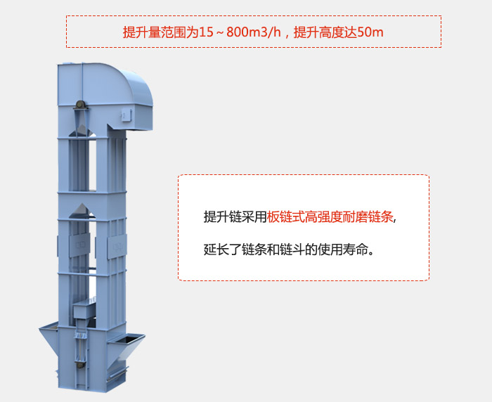 提升量范圍在：15-800m3/h，提升高度達(dá)：50m采用板鏈?zhǔn)礁邚?qiáng)度耐磨鏈條，延長(zhǎng)了鏈條和鏈斗的使用壽命。