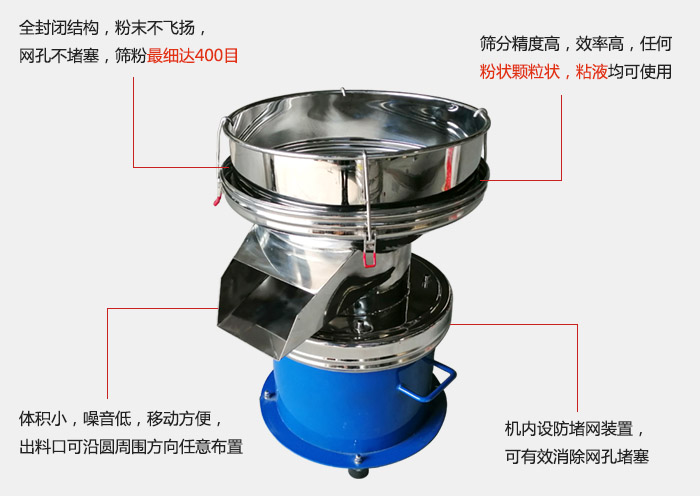 450過(guò)濾篩機(jī)的主要特點(diǎn)：全封閉結(jié)構(gòu)，粉末不飛揚(yáng)，網(wǎng)眼不堵塞，篩分細(xì)可達(dá)400目。篩分精度高，效率高，任何粉狀顆粒狀，粘液類(lèi)均可使用。體積小噪音低，移動(dòng)方便出料口可沿圓周方向任意布置，機(jī)內(nèi)設(shè)防堵網(wǎng)裝置，可有效消除網(wǎng)孔堵塞。