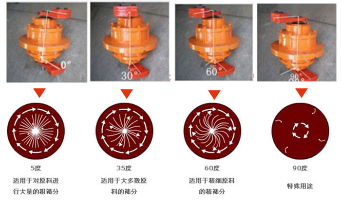 聚丙烯振動(dòng)篩的功能：分級(jí)：將物料精分為2-6個(gè)等級(jí)篩分雜質(zhì)：去除不合格的物料。固液分離：過(guò)濾漿液中非溶性固體物質(zhì)。