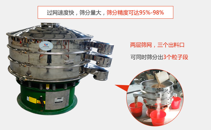有兩層篩網(wǎng)，三個出料口，可同時篩分出三種物料；過網(wǎng)快，產(chǎn)量大，篩分精度可達(dá)95-98%