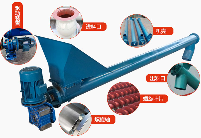 螺旋輸送機(jī)結(jié)構(gòu)：吊瓦，進(jìn)料口，電機(jī)減速機(jī)，進(jìn)料口，蓋板等