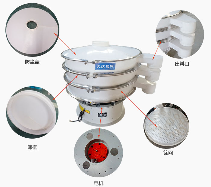 塑料防腐旋振篩細節(jié)：防塵蓋，框體，出料口，網(wǎng)架，振動電機等。