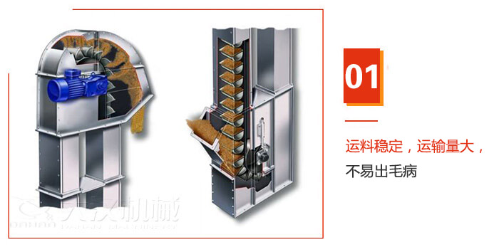 TD型斗式提升機運料穩(wěn)定，運輸量大，不易出毛病