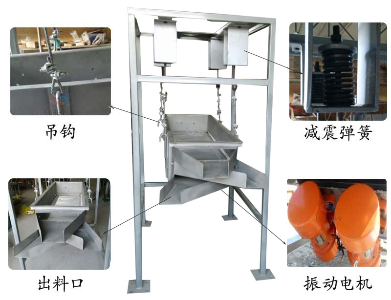 吊掛式振動篩結(jié)構(gòu)：吊鉤，減震彈簧，出料口，振動電機。