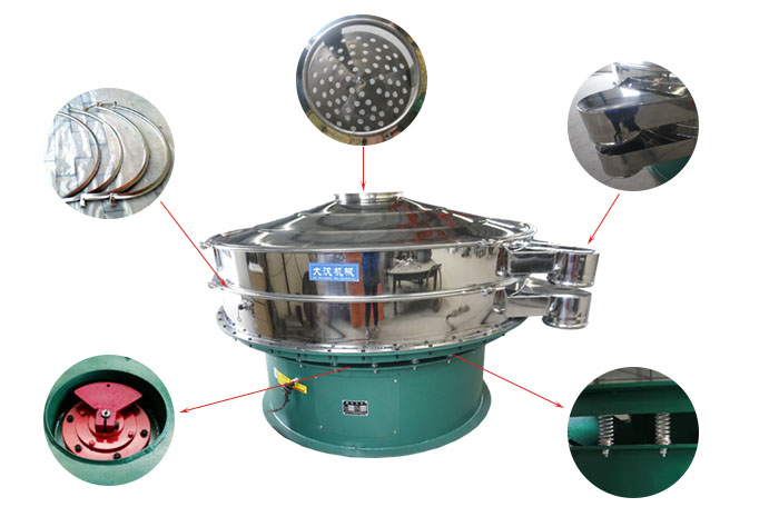 1800型振動篩細(xì)節(jié)：束環(huán)，出料口，進料口，振動電機，振動彈簧。