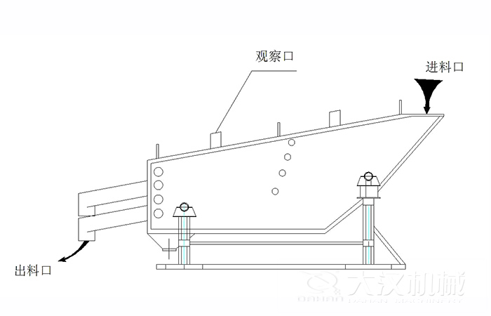 概率篩結構組成：觀察口，進料口出料口。
