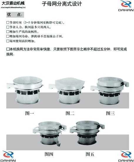 移動(dòng)式振動(dòng)篩換網(wǎng)圖示：1，將篩網(wǎng)平鋪到篩盤上。2，留出5cm的篩網(wǎng)3，將多余的篩網(wǎng)剪掉4，將多出的5cm篩網(wǎng)往回折。5，利用束環(huán)將其固定在篩網(wǎng)上。