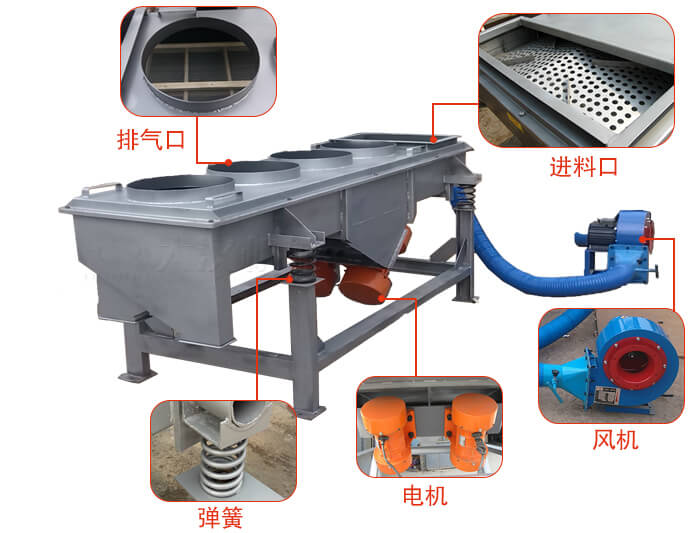  降溫直線(xiàn)振動(dòng)篩結(jié)構(gòu)：篩網(wǎng)，篩框，篩箱，振動(dòng)電機(jī)，減振彈簧。