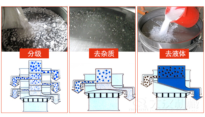 塑料防腐蝕振動(dòng)特點(diǎn)：高效率，高精度，高價(jià)值，專(zhuān)業(yè)性，貨期短，產(chǎn)品全。