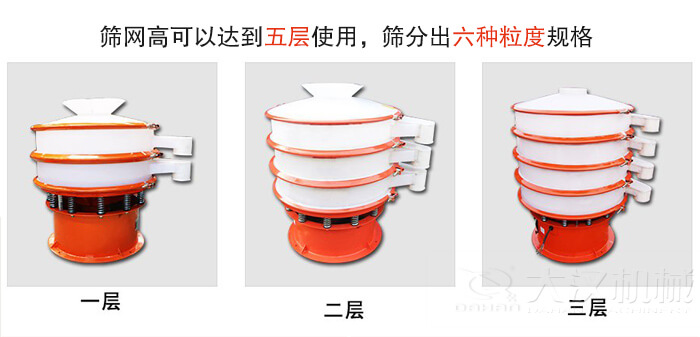 塑料防腐蝕振動(dòng)篩類(lèi)型：大料斗式設(shè)備，無(wú)料斗式設(shè)備，圓柱形進(jìn)料口設(shè)備，小型料斗式設(shè)備。