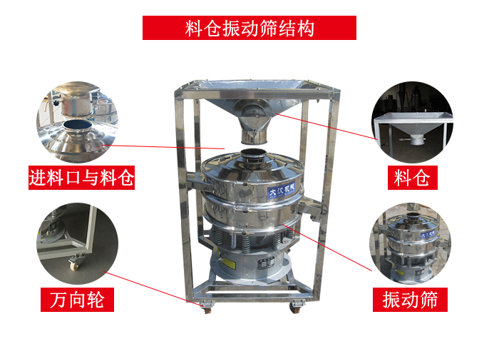 料倉(cāng)振動(dòng)篩結(jié)構(gòu)：料倉(cāng)，進(jìn)料口與料倉(cāng)連接點(diǎn)，萬(wàn)向輪便于移動(dòng)。