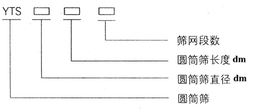 滾筒篩型號：篩網(wǎng)段數(shù)，圓筒篩長度，直徑。